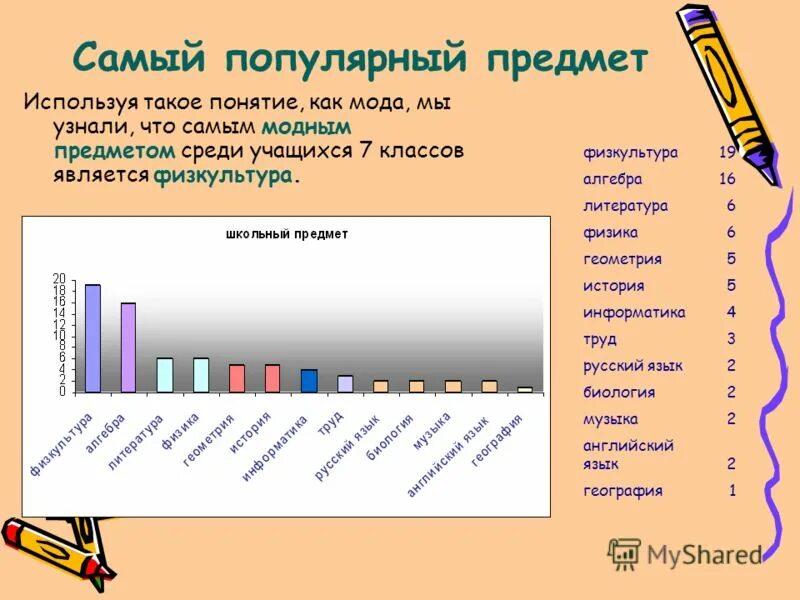 Популярные предметы егэ. Популярность как предмет исследования. Статистика сдачи егэ по предметам. Какой самый популярный предмет. Какие предметы сдают на огэ.
