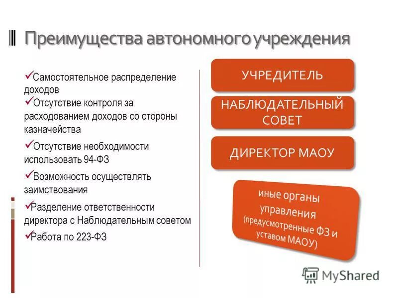 Вопрос организации автономного. Преимущества учреждения. Автономное учреждение преимущества. Преимущества казенного учреждения. Преимущества бюджетного учреждения.