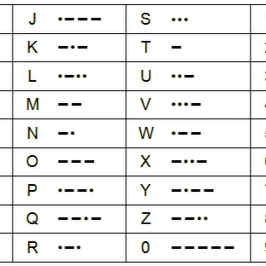 Азбука Морзе числа. Таблица азбуки Морзе английский. 4 Тире Азбука Морзе. Азбука Морзе цифры. Штаб азбука морзе