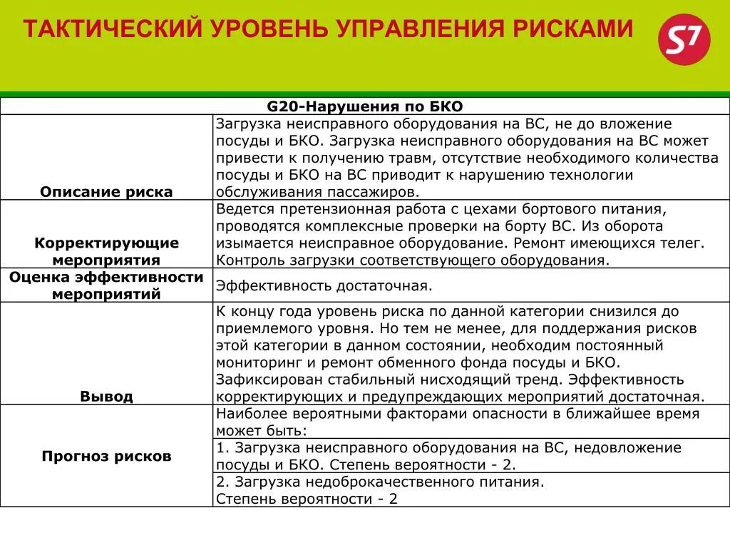 Мероприятия связанные с управлением рисками