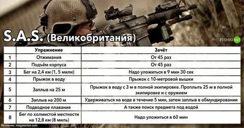 Нормативы спецназа