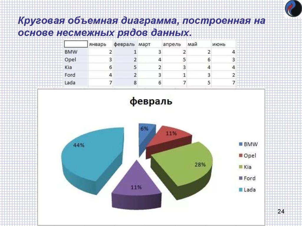 Объемная диаграмма. Секторная диаграмма. Лиагра. Круговая диаграмма.