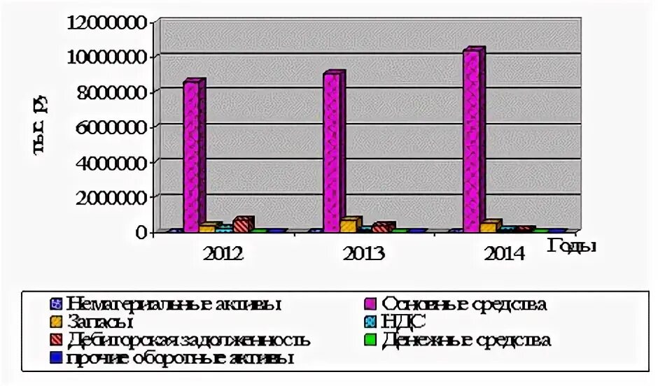 2013 изменение 2013 2012