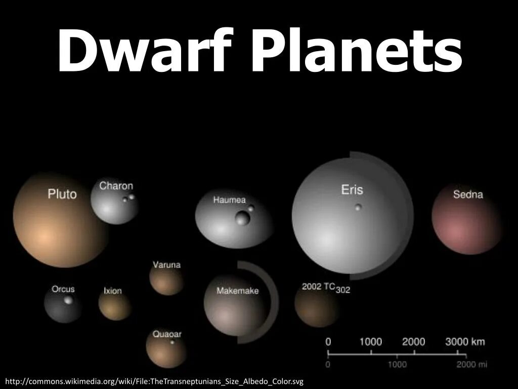 Транснептуновый объект солнечной системы карликовая Планета. Астероиды и Карликовые планеты. Карликовые планеты от солнца. Самая большая карликовая Планета солнечной системы.
