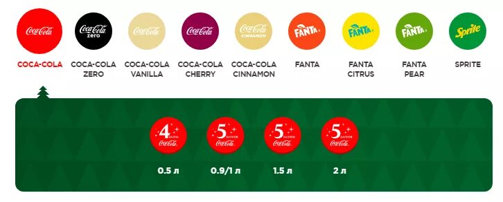 Cola extrazone