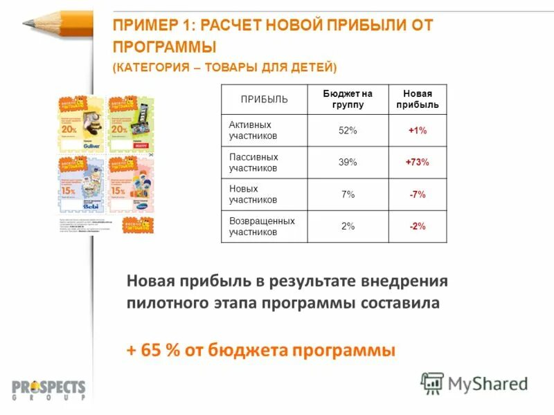 Загрузчик программ. Программа категории в. Подкатегории для программ. Программы по категории. Формула успеха томаса леонарда png.