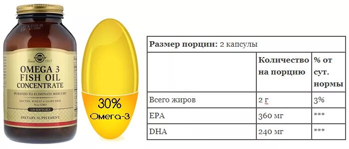 2 Капсулы Омега 3. Норма Омега-3 в сутки. Норма Омега 3.