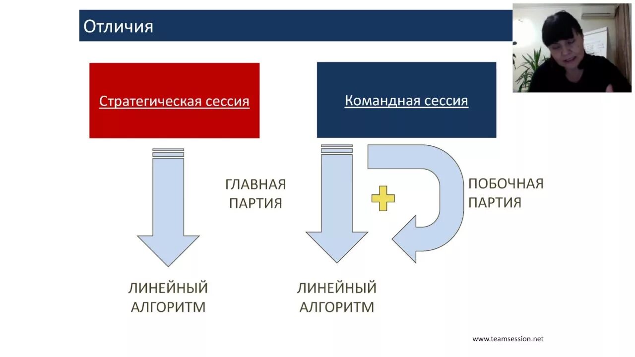 Стратсессия что это