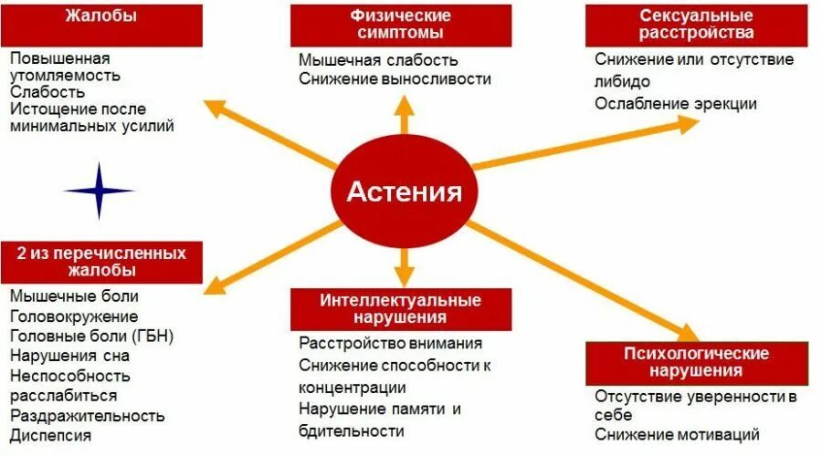 Астения это простыми словами