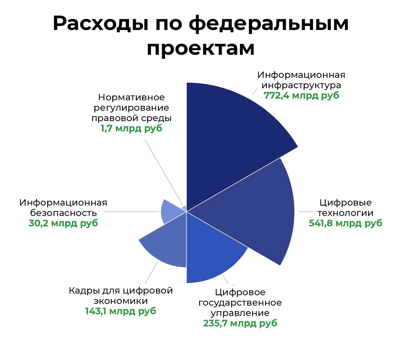 Сравнение экономики и цифровой экономики. Тенденция развития цифровой экономики в россии. программа развития цифровой экономики в россии. цифровая экономика россии. проект цифровая экономика рф.