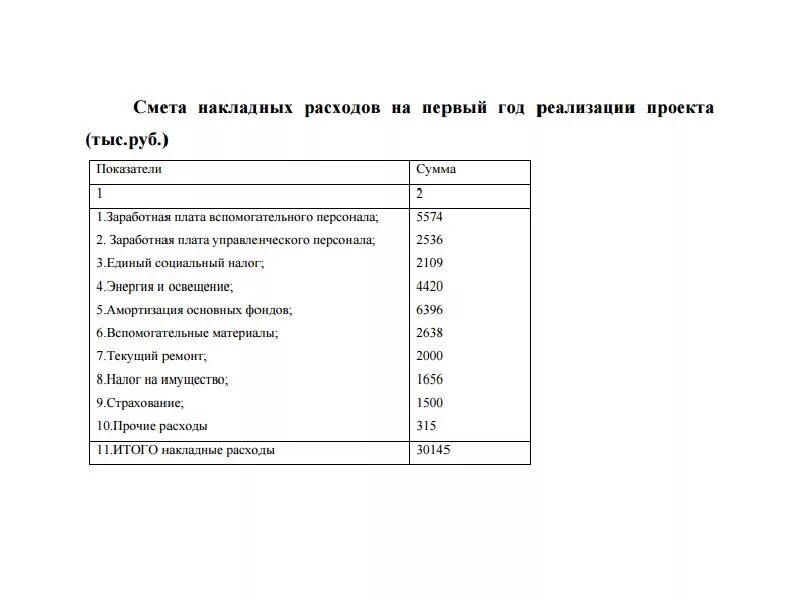 Прямые затраты в смете. Смета накладных расходов. Накладные расходы образец. Форма сметы накладных расходов. Накладные расходы в смете.