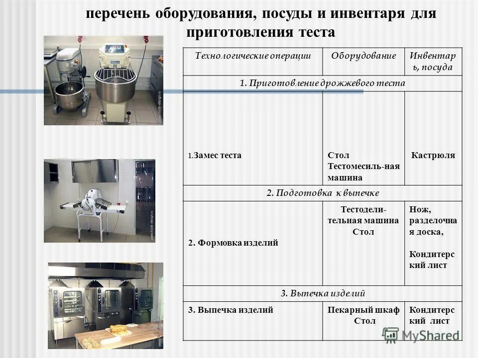 процесс производства хлебобулочных изделий. схема производства хлебобулочных бараночных изделий. схема производства мучных кондитерских изделий. технологический цикл приготовления хлебобулочных мучных изделий. классификация способов приготовления пшеничного теста (схема).