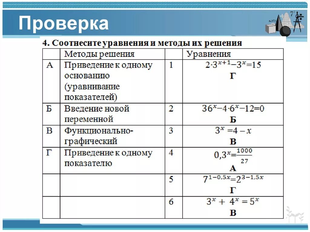 Как решать показательные уравнения с разными основаниями. Метод уравнивания показателей при решении показательных уравнений. показательные уравнения 10 класс презентация. решение показательных уравнений 10 класс. методы решения показательных уравнений 10 класс.