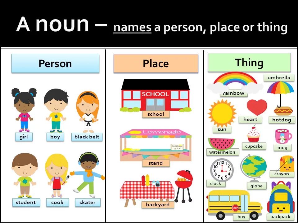 Nouns in English for Kids. People and places. Person place thing. Nouns Vocabulary for Kids.