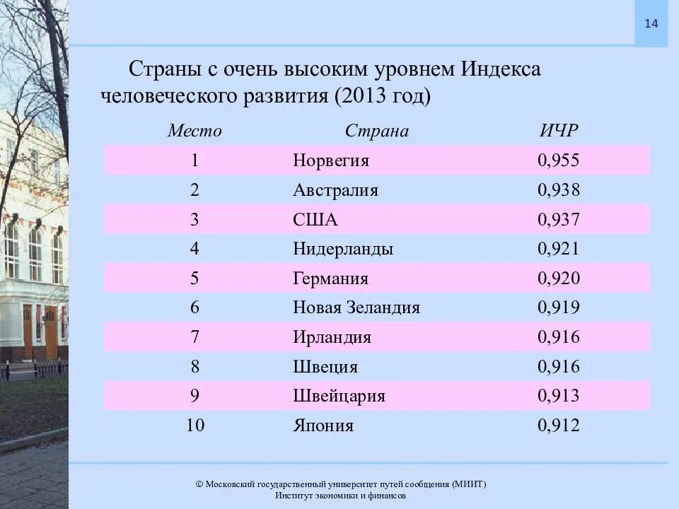 Страны с высоким уровнем развития. Страны с самым высоким уровнем социально-экономического развития. Страны с высоким уровнем экономики. Страны с высоким уровнем развития экономики.