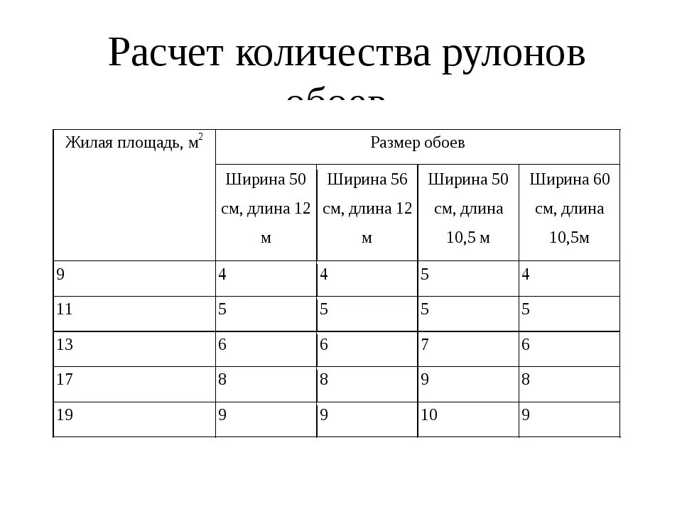 Высота обоев в рулоне