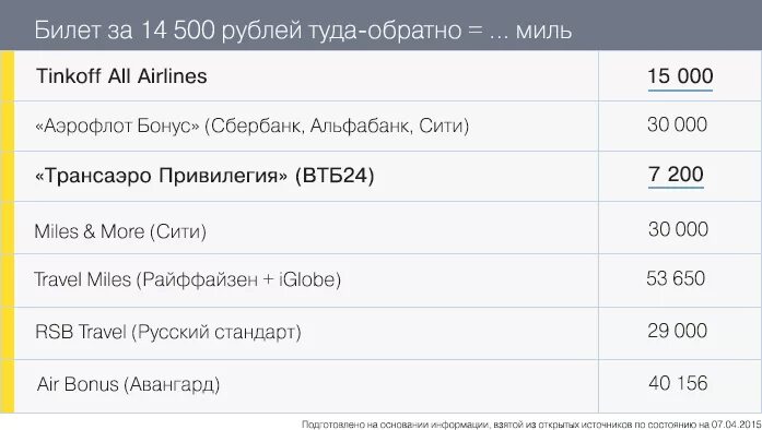 500 миль это сколько