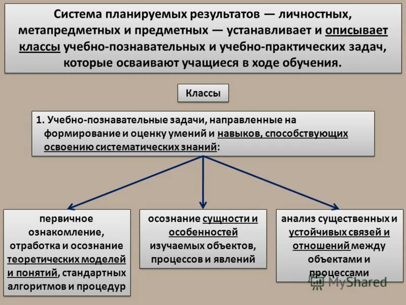 Система планируемых результатов. Система оценки планируемых результатов внеурочной деятельности. Освоенные умения, специфические для данной предметной области. Критерии оценки планируемых результатов освоения программы. Система оценки достижения планируемых результатов освоения ооп.