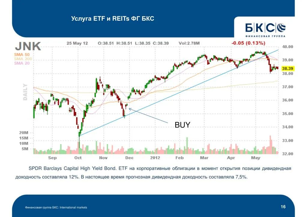 Etf облигации. БКС облигации. ПИФ БКС. БКС российские акции. Рынки на БКС.