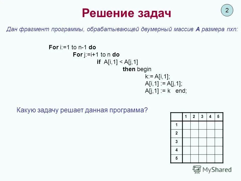 Программа обрабатывает одномерный целочисленный массив dat 70 80. Представленный ниже фрагмент программы. Программа обрабатывает одномерный целочисленный массив dat. Целочисленный массив. Представленный ниже фрагмент программы.