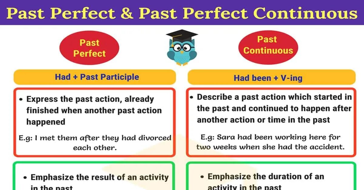 Отличие паст от перфект. Past perfect Continuous. Past perfect и past perfect Continuous разница. Past Continuous past perfect. Паст Перфект и паст Перфект континиус.