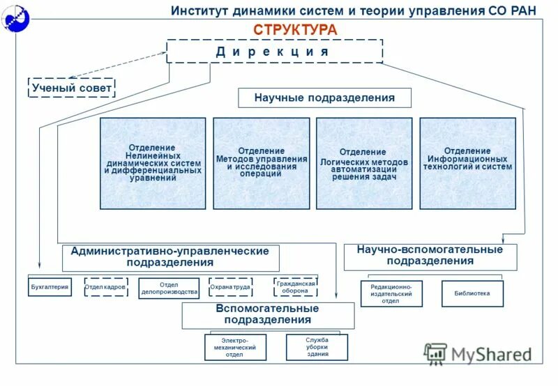 г. институт ядерной физики со ран. идсту со ран иркутск. управление со ран. вычислительный центр новосибирск академгородок.