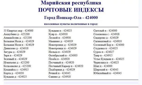 Индекс г гусева. Почтовый индекс Великобритании. Индекс почта. Индексы СССР список почтовые. Британские почтовые индексы.