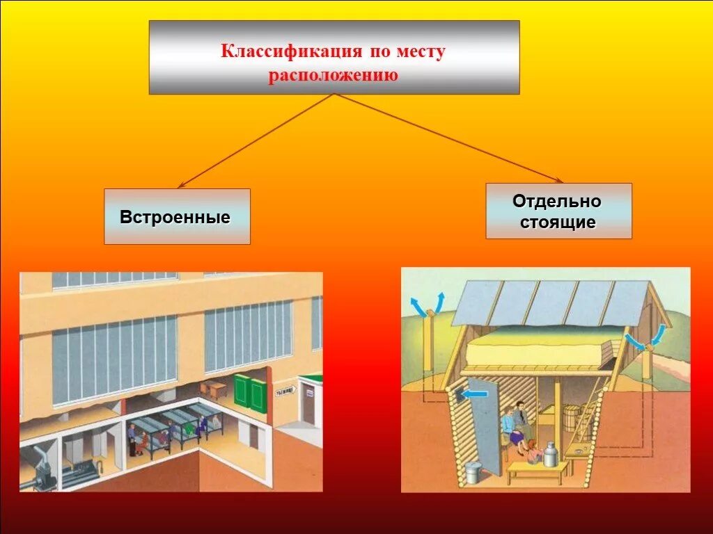 Защитные сооружения доклад. Защитные сооружения доклад
