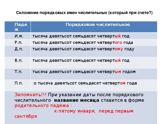 40 книг просклонять по падежам числительное. Склонение порядковых числительных. Склонение числительных по падежам. Падежное склонение числительных. Склонение порядковых числительных таблица.