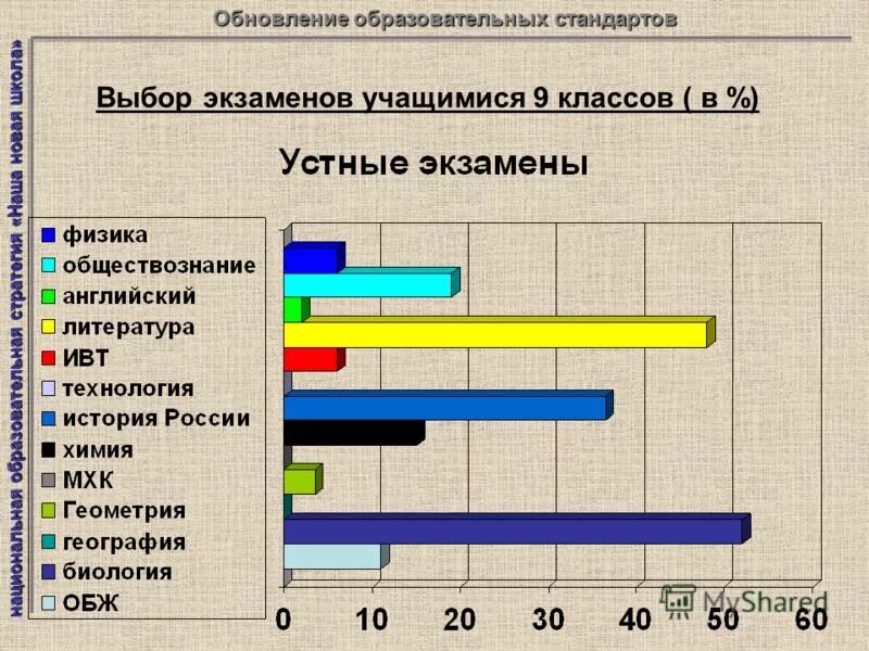 Стандарты выборов. Стандарты отбора лучшей работы ученика.