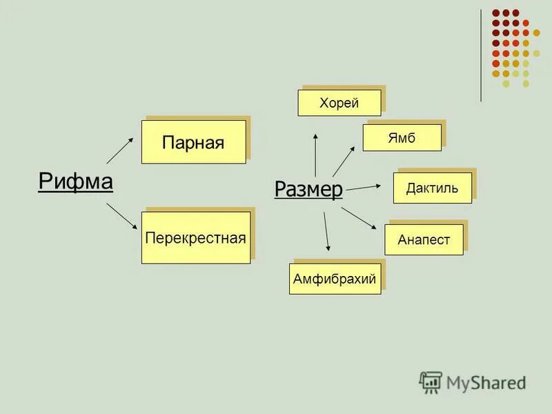 Анализ хорь