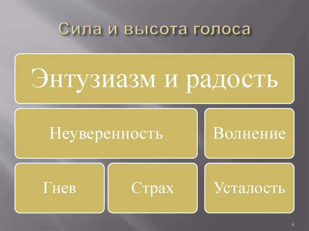 Высота голоса это. Сила и высота голоса. От чего зависит высота голоса. Издательские расходы. От чего зависит высота голоса человека.