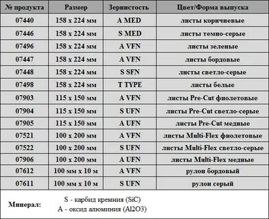 Скотч брайт зернистость по цветам