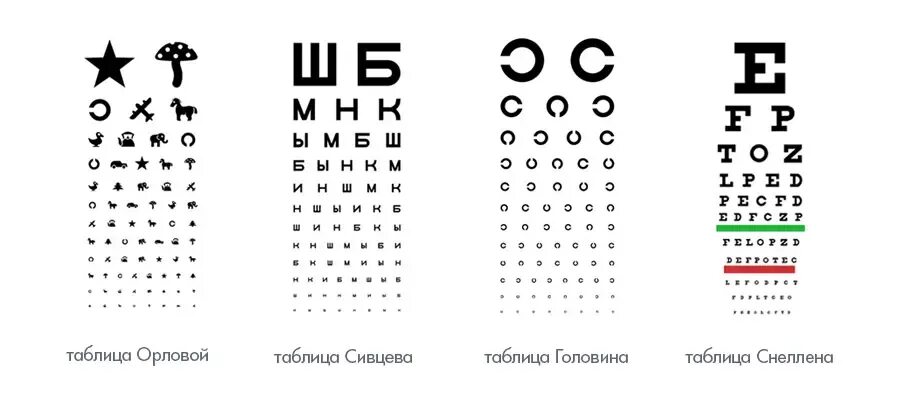 Как проверить ребенку зрение в домашних условиях. Таблица для проверки зрения у окулиста для детей. Таблица Орловой для проверки остроты зрения у детей. Таблица Орловой для определения остроты зрения у дошкольников.. Детская таблица Орловой для проверки зрения у окулиста.