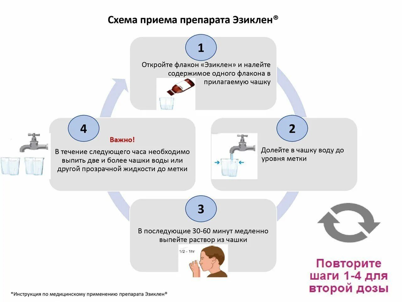 Как правильно принимать эзиклен. Подготовка к колоноскопии препаратом Эзиклен. Эзиклен схема подготовки к колоноскопии. Эзиклен схема приема перед колоноскопией кишечника. Подготовка к колоноскопии колоноскопии кишечника.