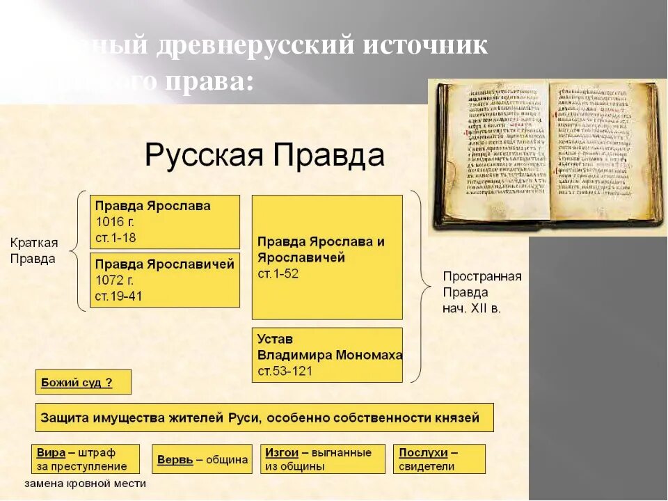 Источники правды. Русская правда в древней Руси. Русская правда формирование права. Русская правда исторический источник. Законодательство древней Руси.