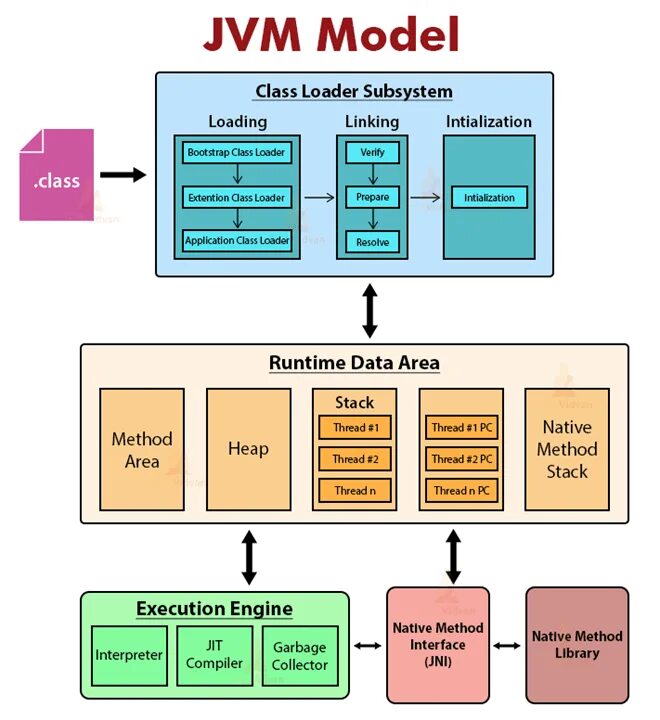 Виртуальная машина java. JVM архитектура. Схема JVM. Виртуальная машина java JVM.