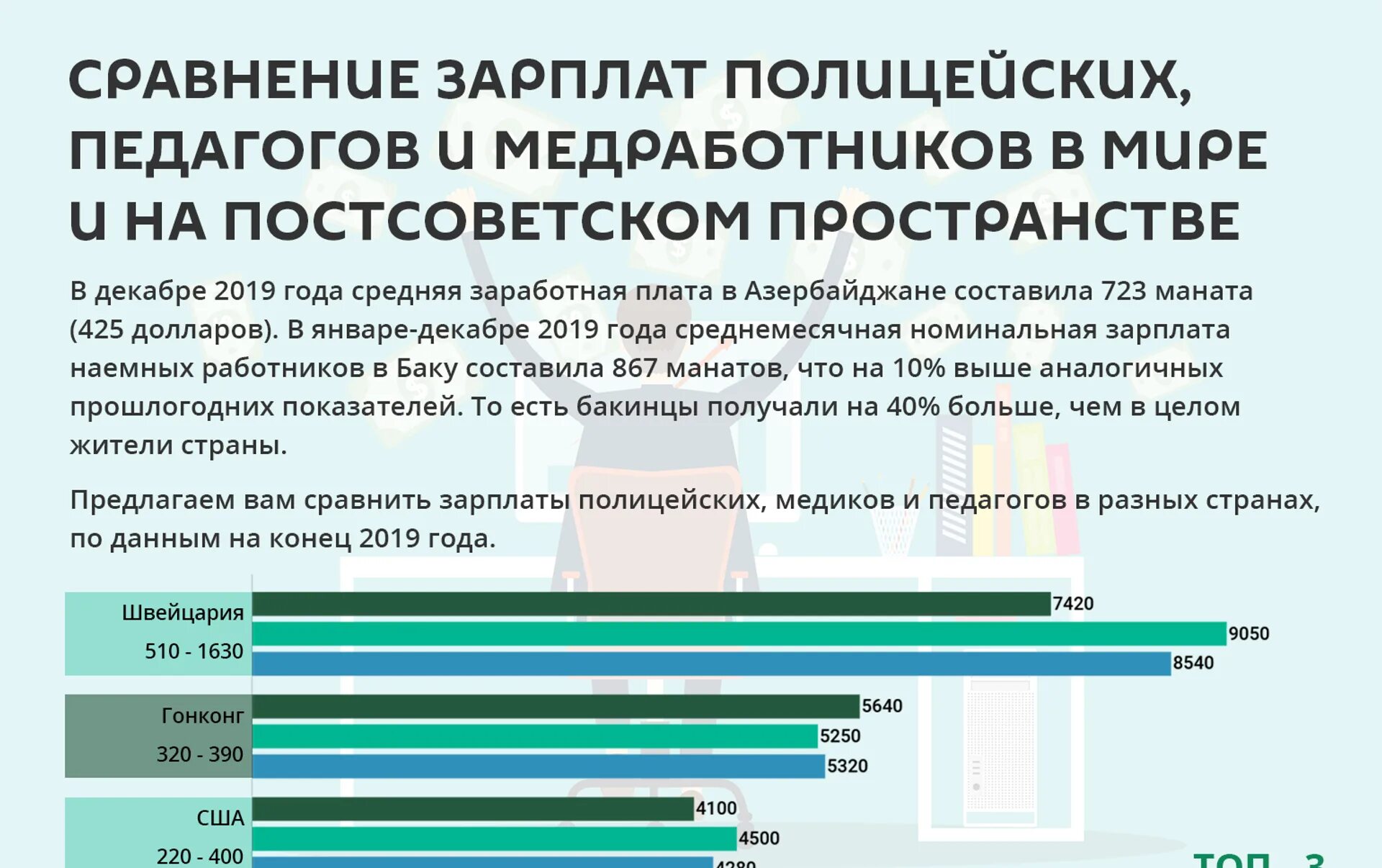 Будет ли повышение зарплаты 1 октября. Средняя зарплата полицейского в сша. зарплаты полицейских в разных странах. зарплата полицейского. зарплата полиции в разных странах.