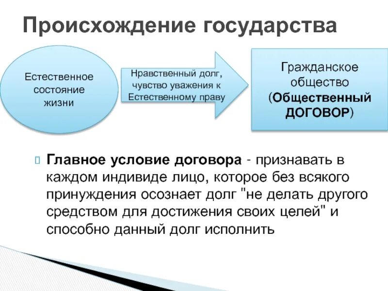 Как вы понимаете смысл словосочетания нравственный долг. Нравственный долг это. Примеры нравственного долга. Нравственный долг в обществе. Нравственный долг это кратко.