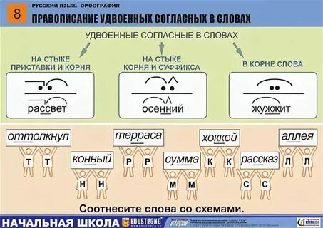 Как пишется рассвет или рассвет