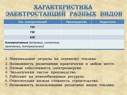 Характеристика типов электростанций таблица география 9 класс