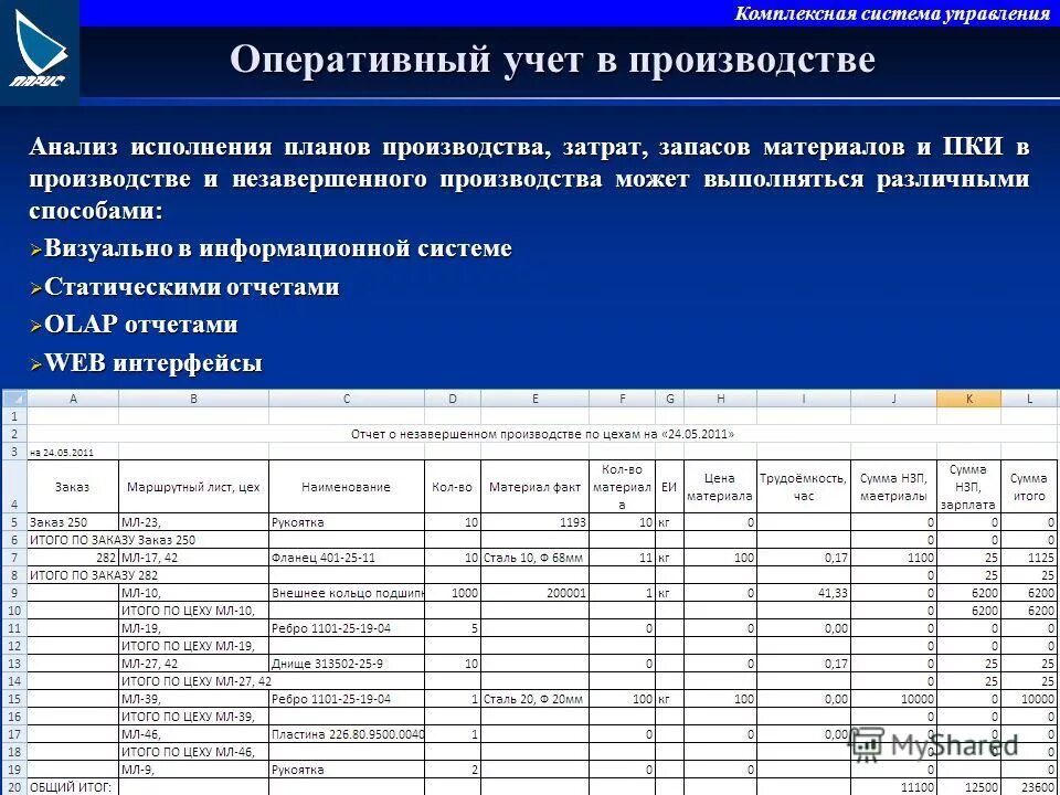 Пример оперативного учета. Оперативный учет. Пример оперативного учета. Методы оперативного учета. Оперативный учет предприятия примеры.
