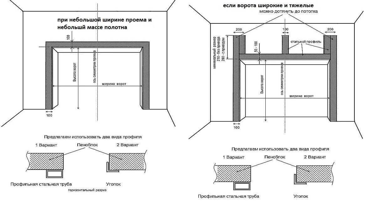 Перемычки дверных проемов чертеж. Узел крепления секционных ворот к проему. Усиление дверного проема чертеж. Схема подготовки проема под установку секционных ворот. Ширина простенка