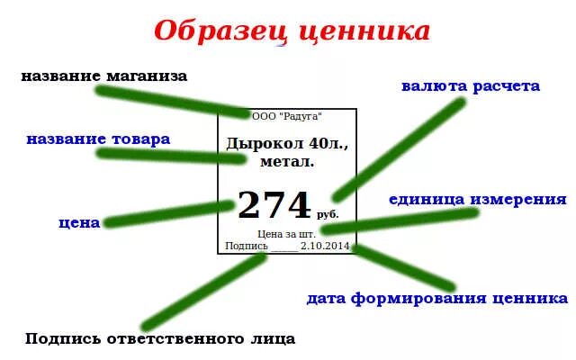 Цена 1 1 образец. Правила оформления ценников. Как правильно оформить ценник. Ценники пример оформления. Требования к ценникам.