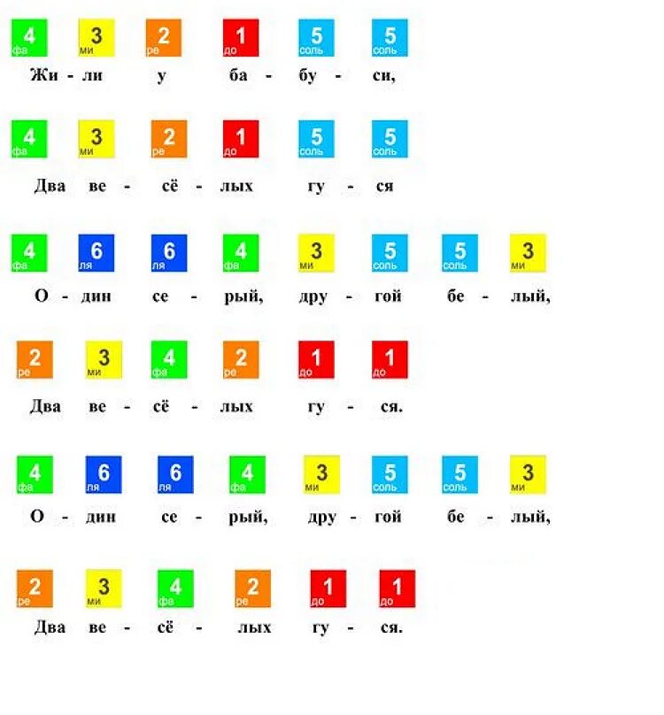 Ноты песни гуси. Два веселых гуся по нотам на синтезаторе. Ноты цифрами для синтезатора жили у бабуси. Ноты для металлофона (ксилофона, детского пианино). Жили у бабуси для игры на металлофоне.
