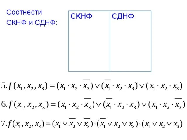 Построить скнф функции. Сднф формула. скнф и сднф. совершенные конъюнктивные нормальные формы. скнф функции.