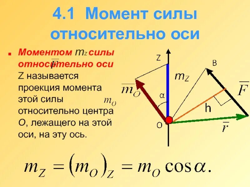 Проекции моментов. Проекция момента силы. Проекция момента силы на ось. Проекция момента силы на ось относительно точки. Момент силы на ось.