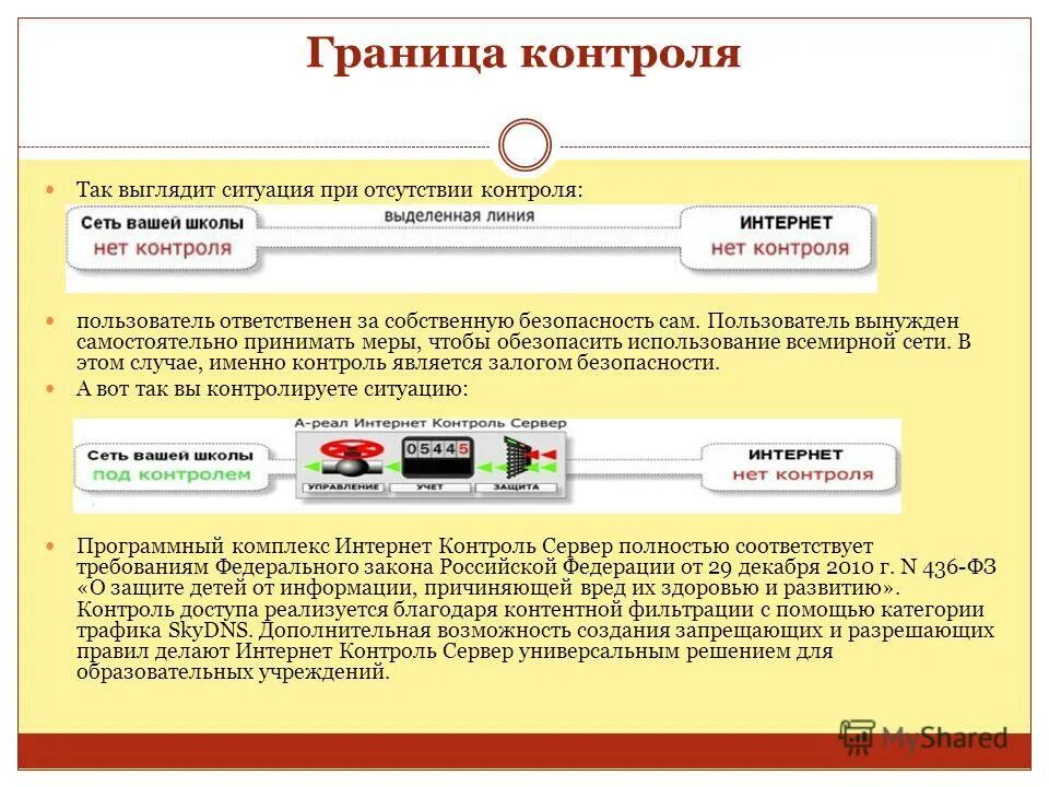 выезд на встречную полосу на перекрестке. ситуации при отсутствии других. мероприятия при режиме чс. в данной ситуации вы должны. презентация на тему защита прав потребителей.