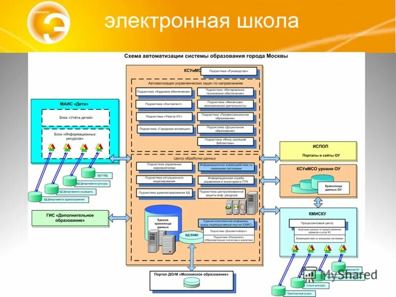 школа электронная школа электронная школа. российская электронная олимпиада. программа электронной школы. московская электронная школа презентация. программа электронной школы.