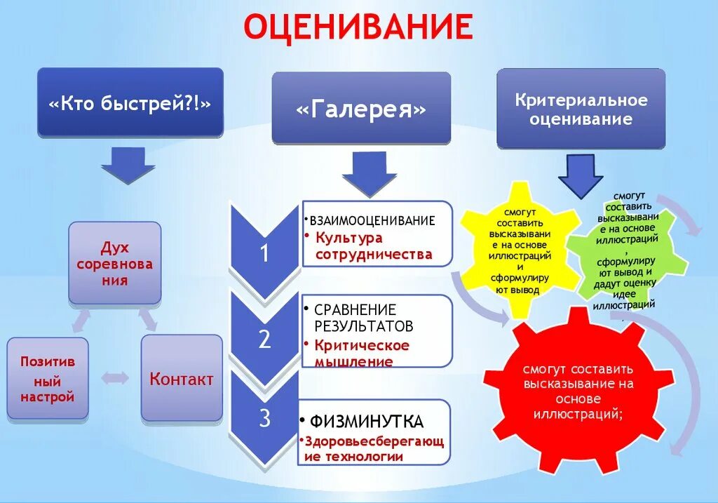 Метод оценки идей. Методы оценки идей. Приемы оценки идеи. Взаимооценивание.